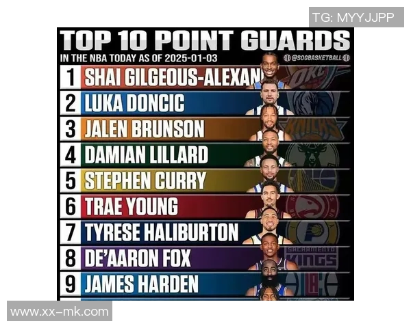 马克西创历史仅需15场比赛便斩获500分100助攻成为最快控卫 马克西创历史仅需15场比赛便斩获500分100助攻成为最快控卫